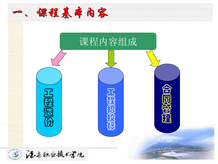 基本建设程序File课件.ppt_第2页