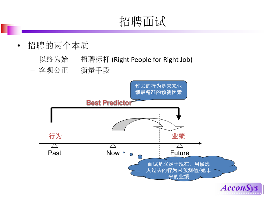 基于胜任力的行为面试法课件.ppt_第3页