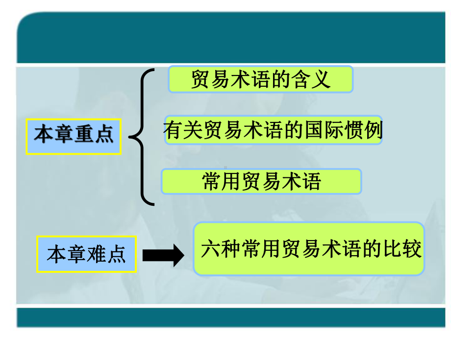 国际贸易术语课件.ppt_第3页