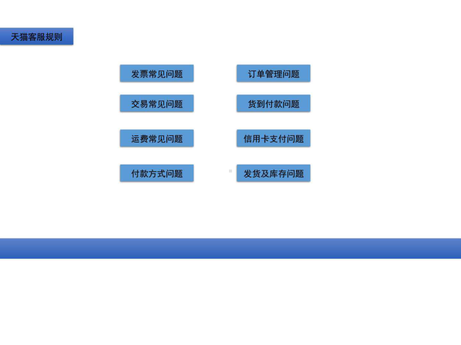 天猫客服操作中的常见问题-图文.ppt课件.ppt_第2页