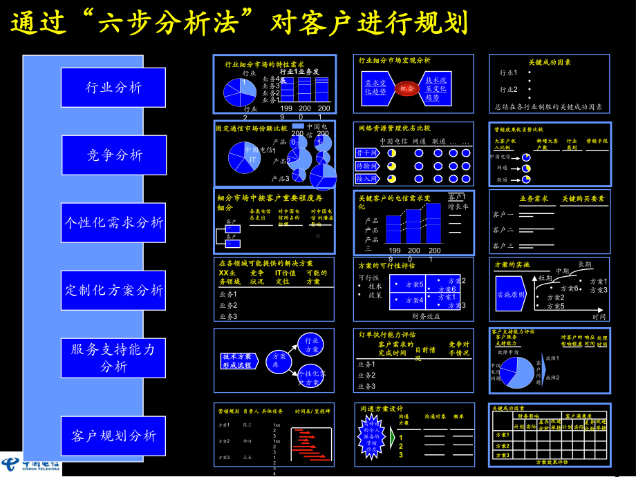 客户规划“六步法”.ppt_第3页