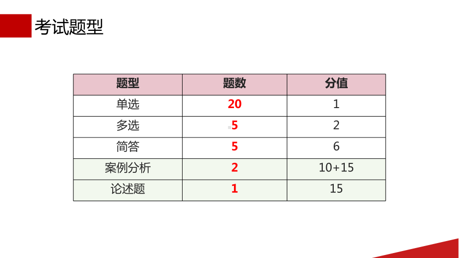 市场营销学精讲课件11.pptx_第3页