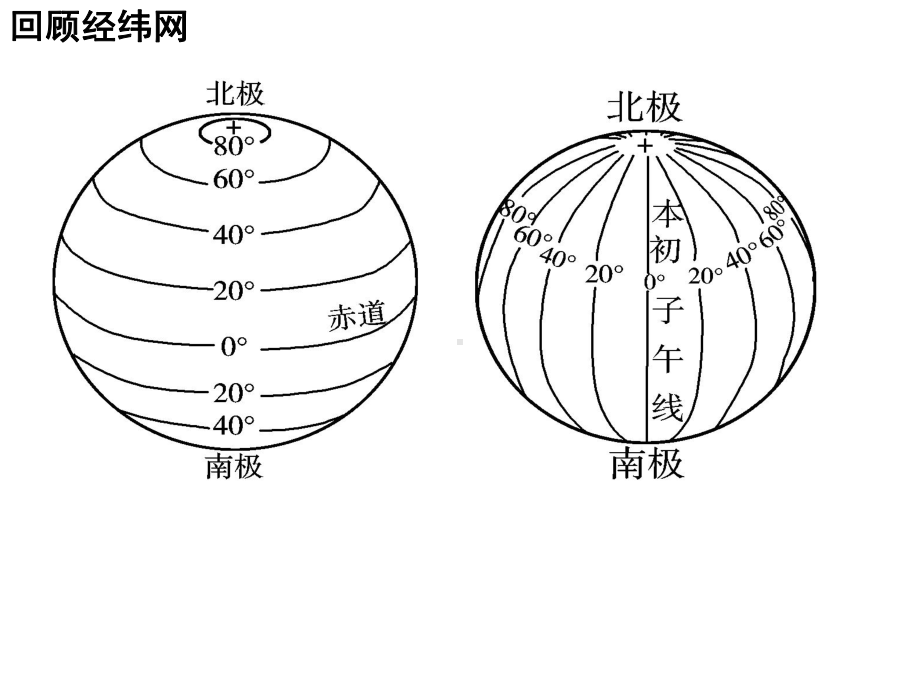 地球自转方向课件.ppt_第2页