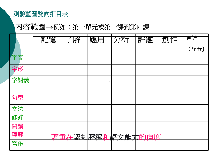 国小国语文命题示例课件.ppt_第2页