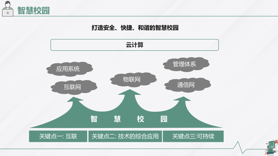 基于云服务平台的智慧校园解决方案-23.pptx_第3页