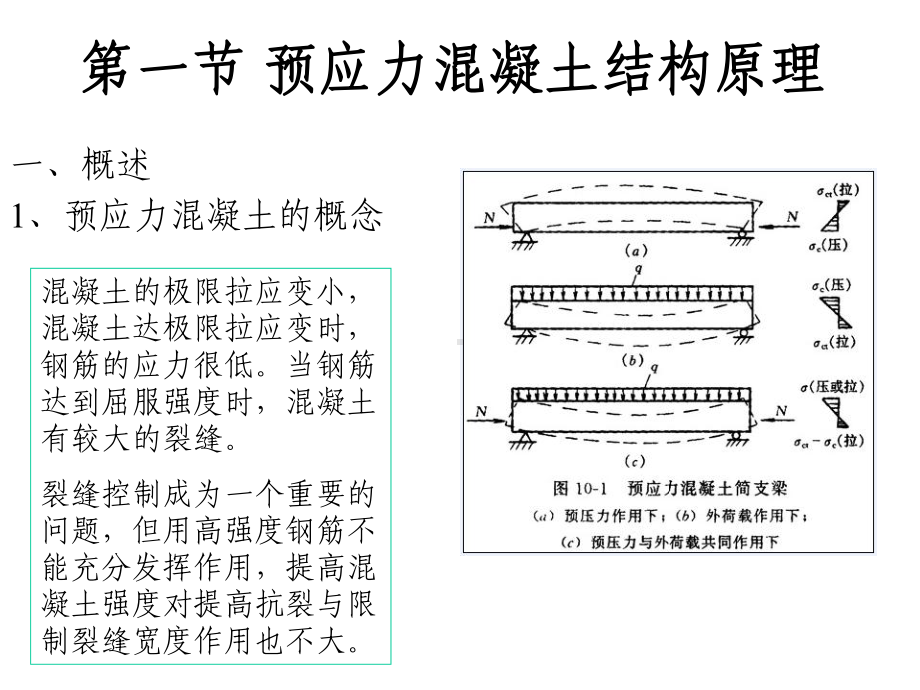 土建专业岗位人员基础知识：预应力混凝土结构课件.ppt_第2页