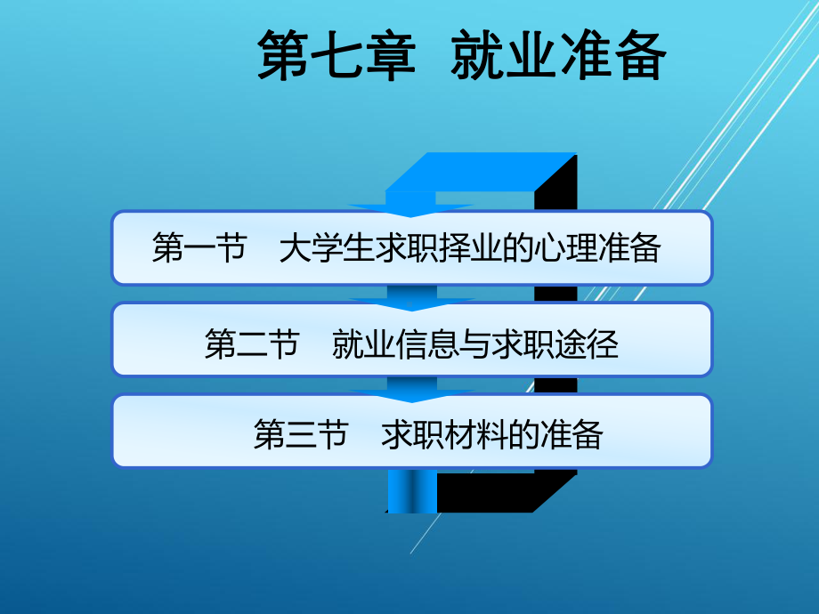 大学生职业生涯规划与就业指导第七章.ppt_第3页