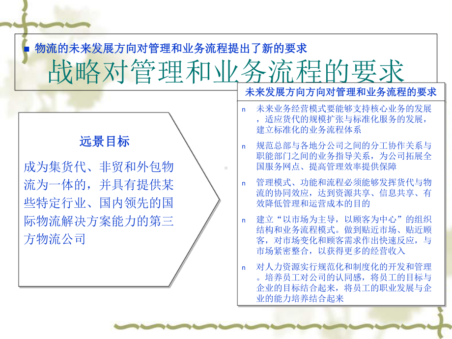 国际物流公司企业管理咨询项目课件1.ppt_第2页