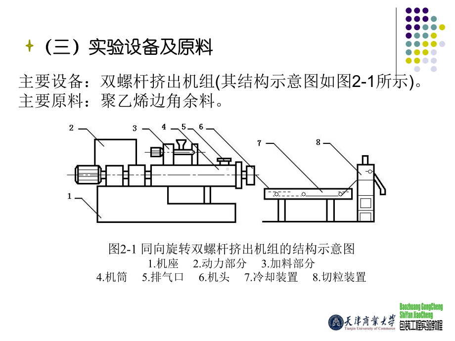 塑料包装材料成型及性能检测课件.ppt_第3页