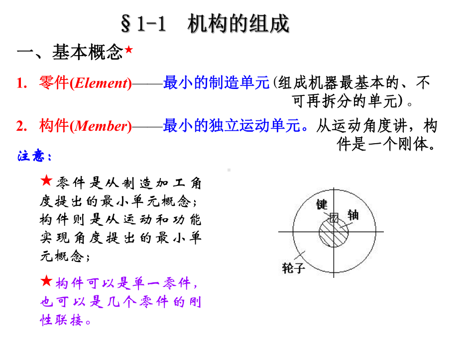 平面机构的自由度和速度分析课件.ppt_第3页