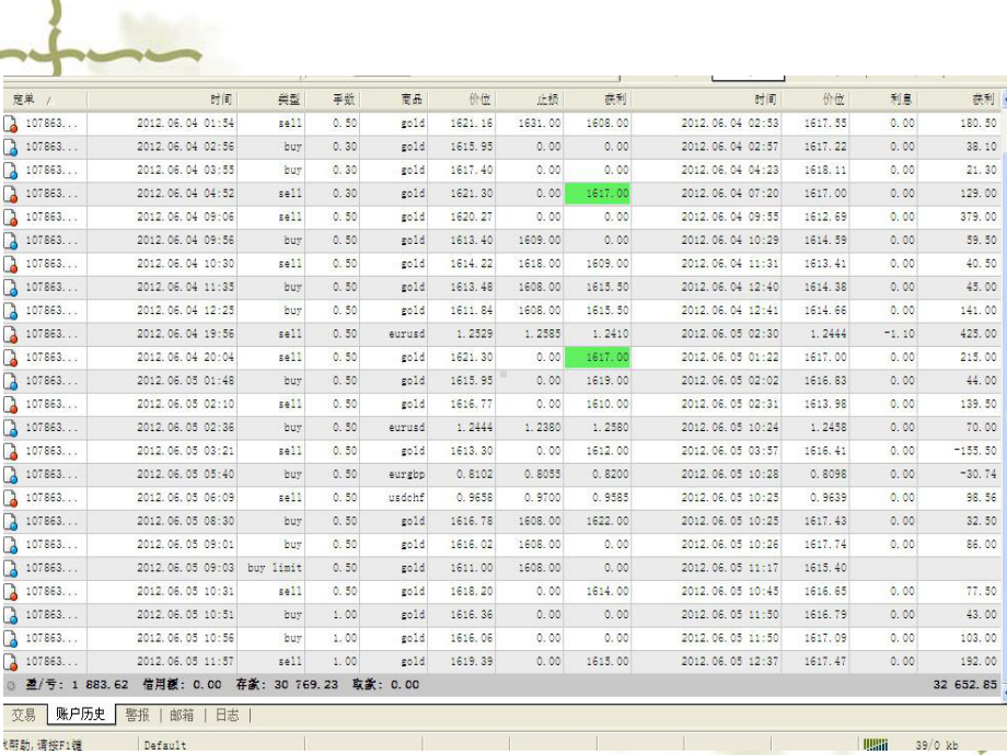 外汇管理与保证金交易管理知识分析概念课件.ppt_第1页