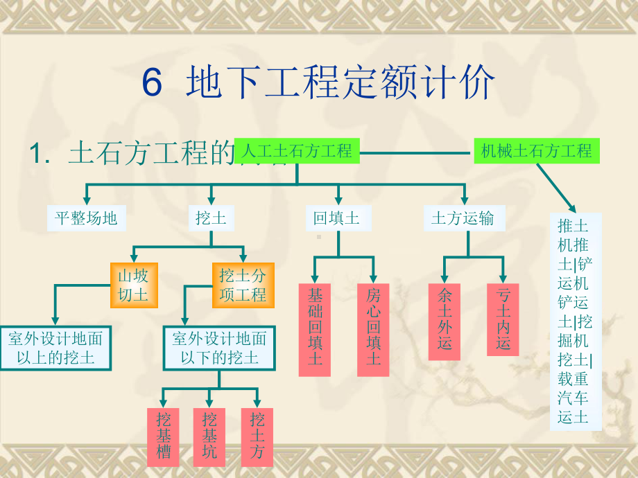 地下工程定额计价课件.ppt_第2页