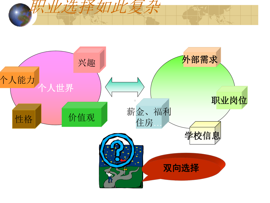 大学生面试方略课件.ppt_第3页