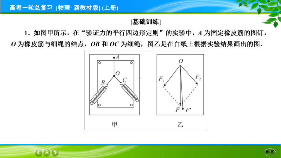 高考物理一轮总复习PPT 限时跟踪检测9.ppt_第2页