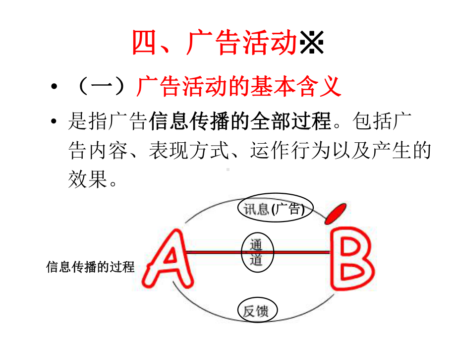 广告学概论-第一章-(中)课件.ppt_第1页