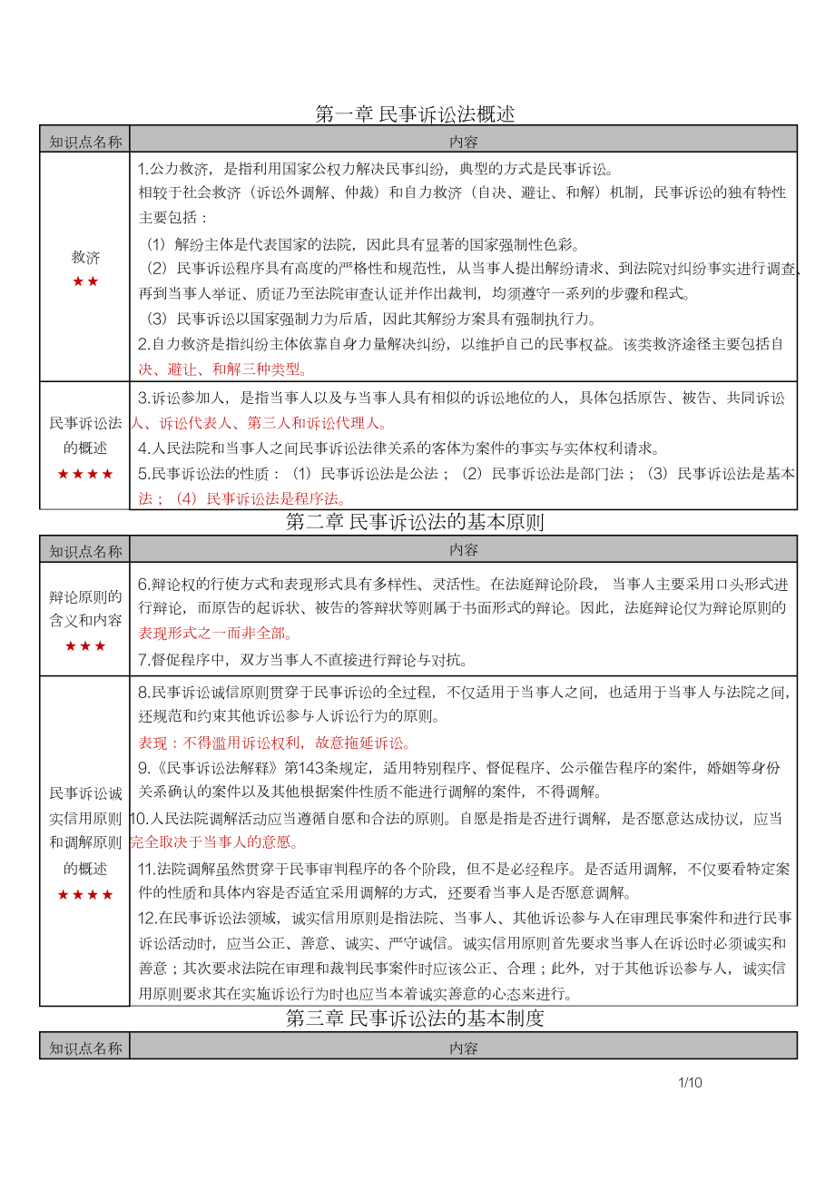 自考00243民事诉讼法学密训高频考点重点汇总.docx_第1页