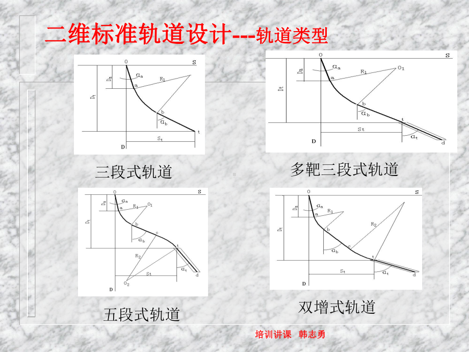 定向井轨道设计-2二维常规轨道设计.ppt_第2页