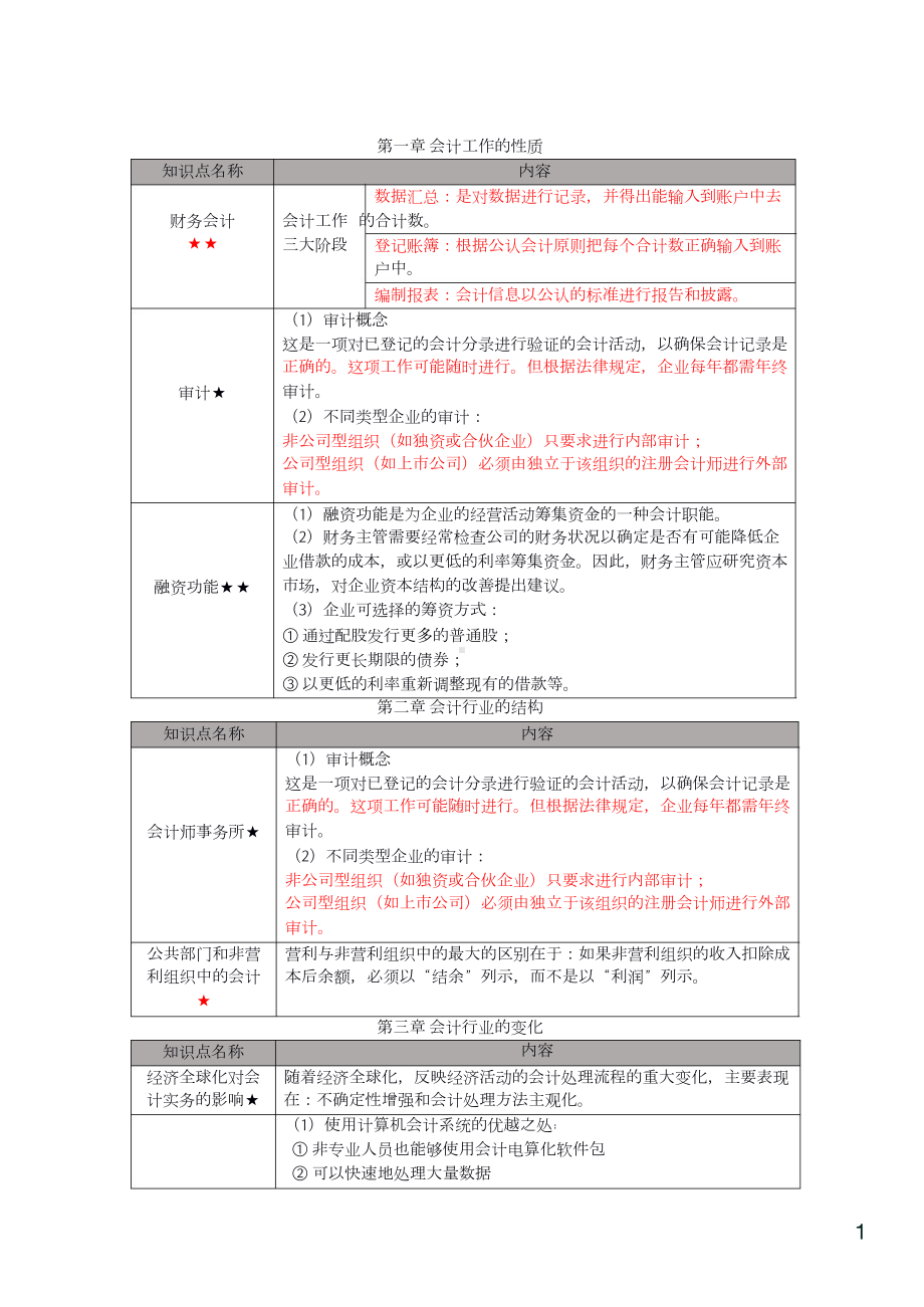 自考11744会计原理与实务（广东）密训高频考点重点汇总.docx_第2页