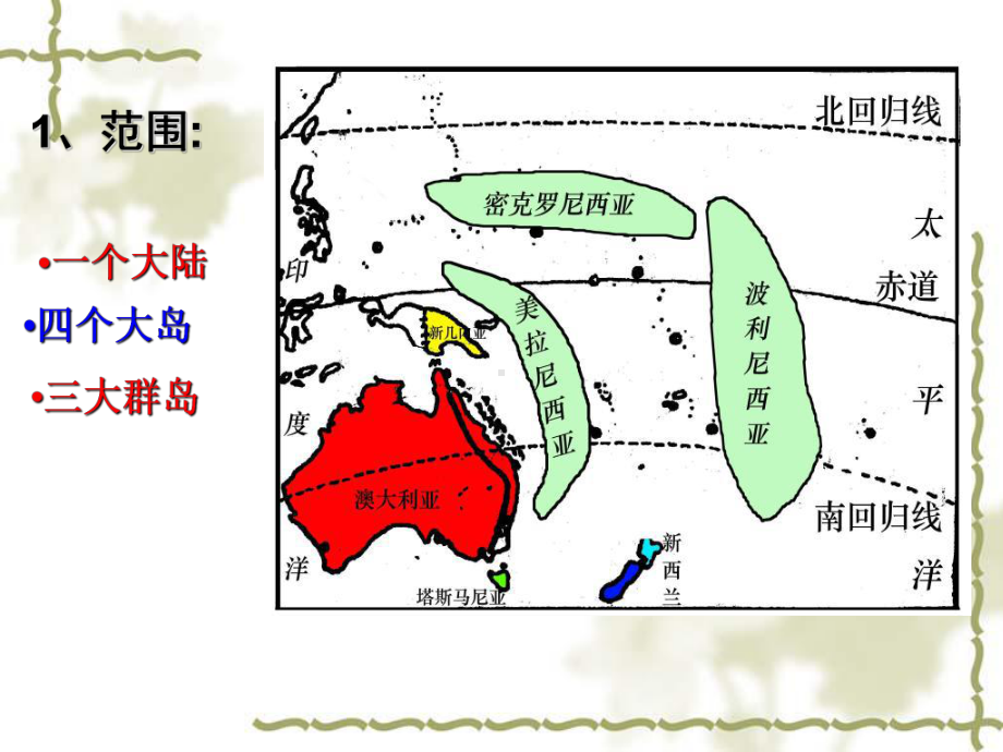 大洋洲与澳大利亚-图文课件.ppt_第2页