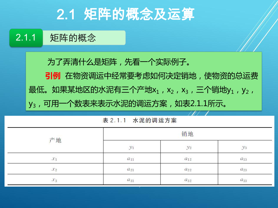 工程数学第2章课件.ppt_第3页