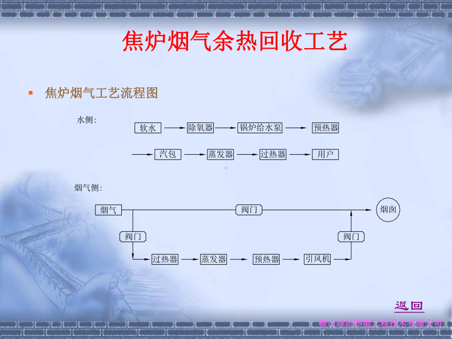 宁夏论文焦炉余热及干熄焦余热课件.ppt_第3页