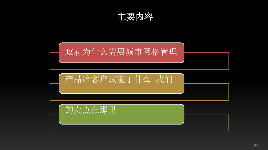 城市网格治理解决方案.pptx_第3页