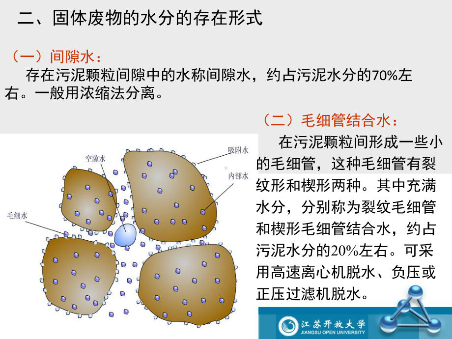 固体废物的脱水课件.ppt_第3页