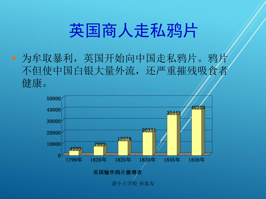 实训鸦片战争课件.ppt_第3页