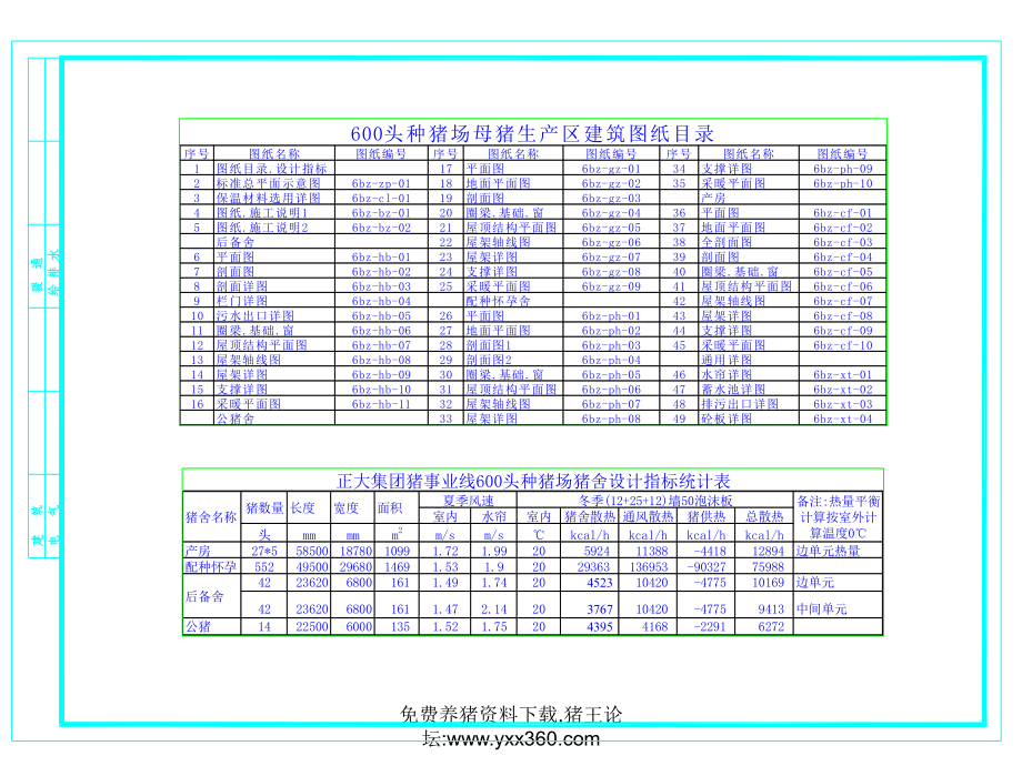 头母猪区标准化万头猪场建设图纸和预算课件.ppt_第2页