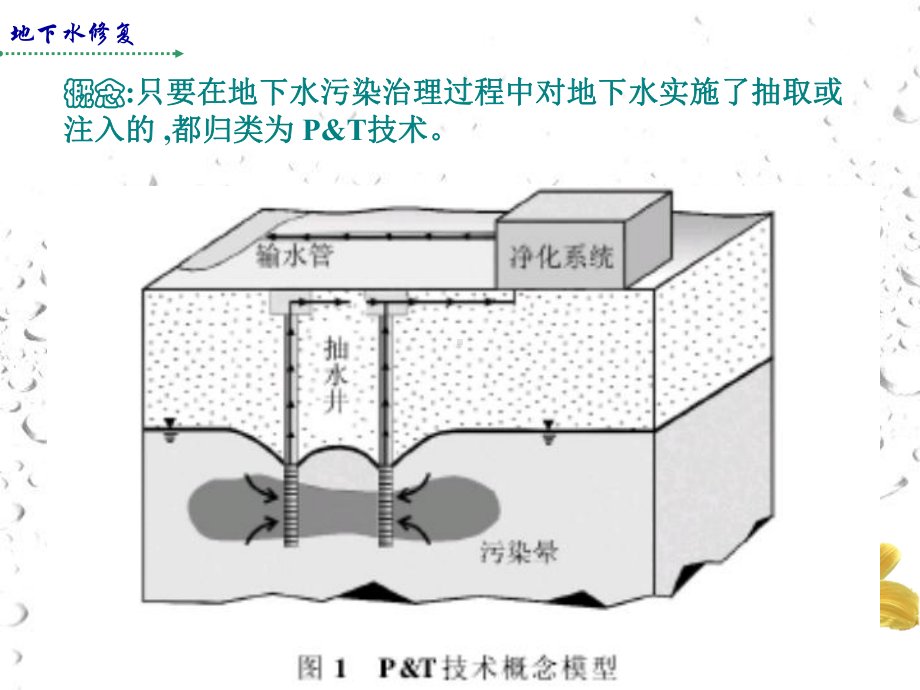 地下水修复目前主要有三种修复技术课件.ppt_第2页