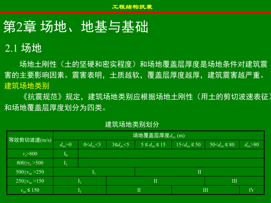 工程结构抗震(同名80)课件.ppt_第1页