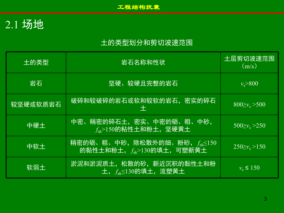 工程结构抗震(同名80)课件.ppt_第3页