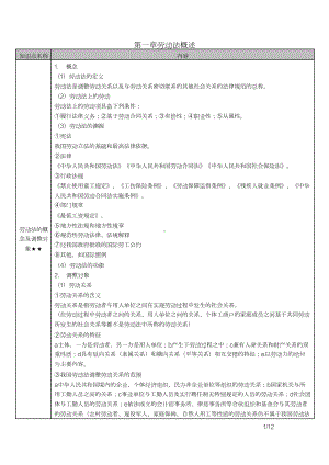 自考00167劳动法密训高频考点重点汇总.docx