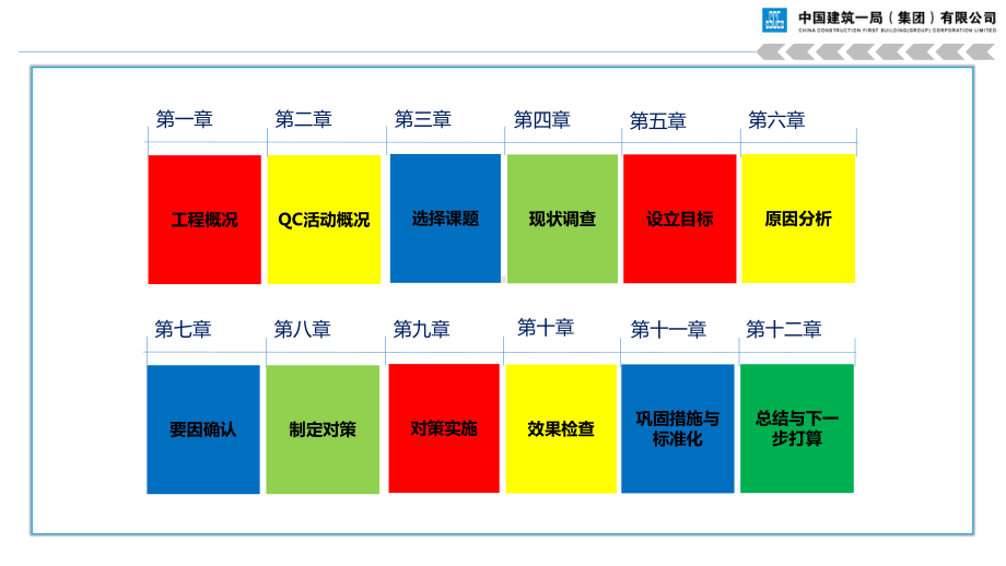 基于BIM技术降低机电综合管线碰撞率QC成果汇报课件.pptx_第2页