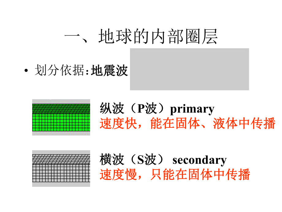 地壳莫霍界面古登堡界面地壳地幔外地核液课件.ppt_第3页