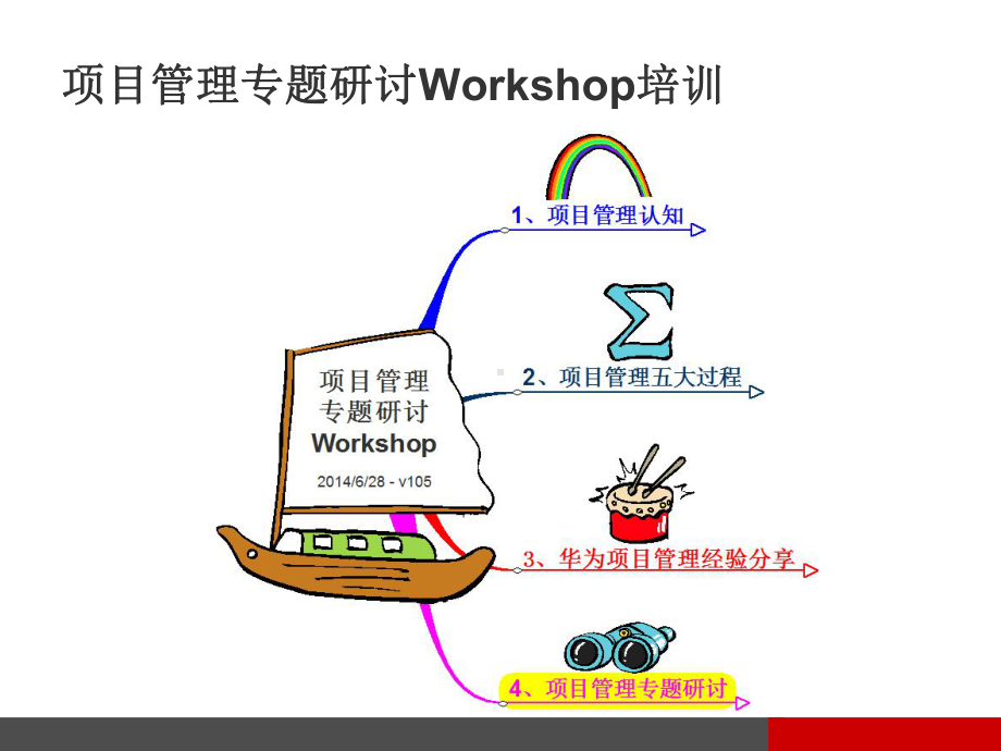 学习项目管理培训课件.ppt_第3页