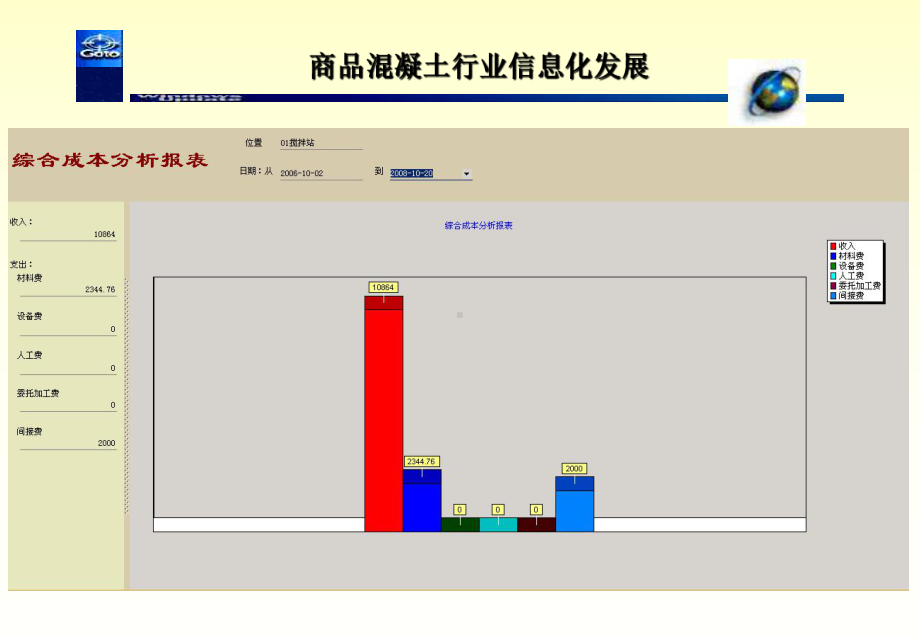 商品混凝土搅拌站信息集成管理系统-课件.ppt_第2页