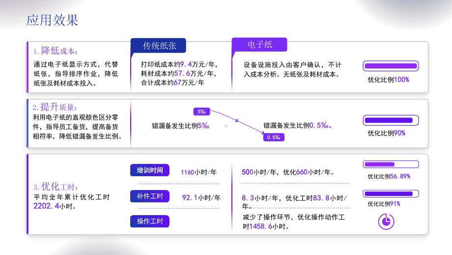 科技插画风无纸化设备应用报告ppt课件（带内容）.pptx_第3页