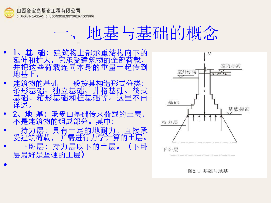 地基处理基础知识课件.ppt_第2页