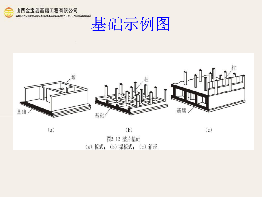 地基处理基础知识课件.ppt_第3页