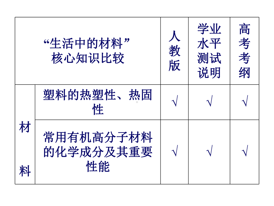 塑料纤维和橡胶课件.ppt_第2页