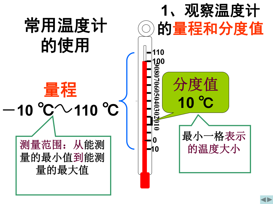 常用温度计的使用步骤课件.ppt_第2页