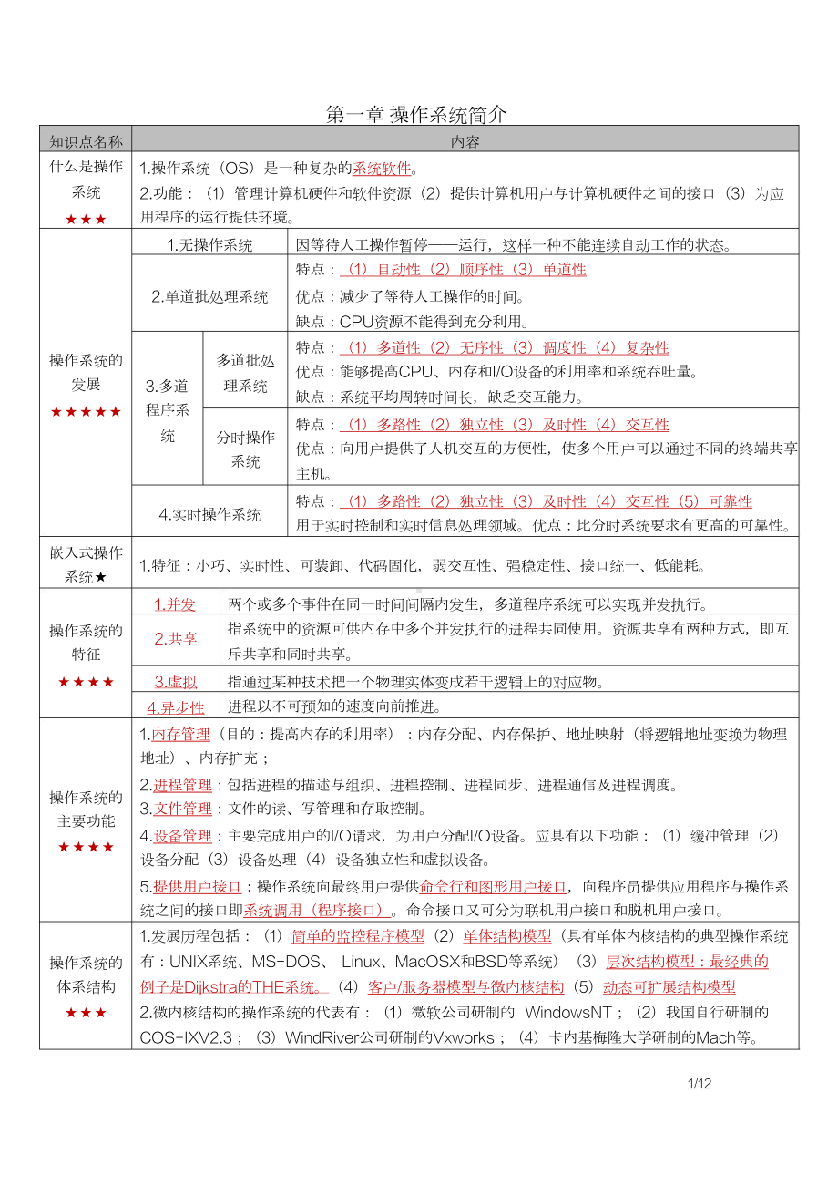 自考02323操作系统概论密训高频考点重点汇总.docx_第1页