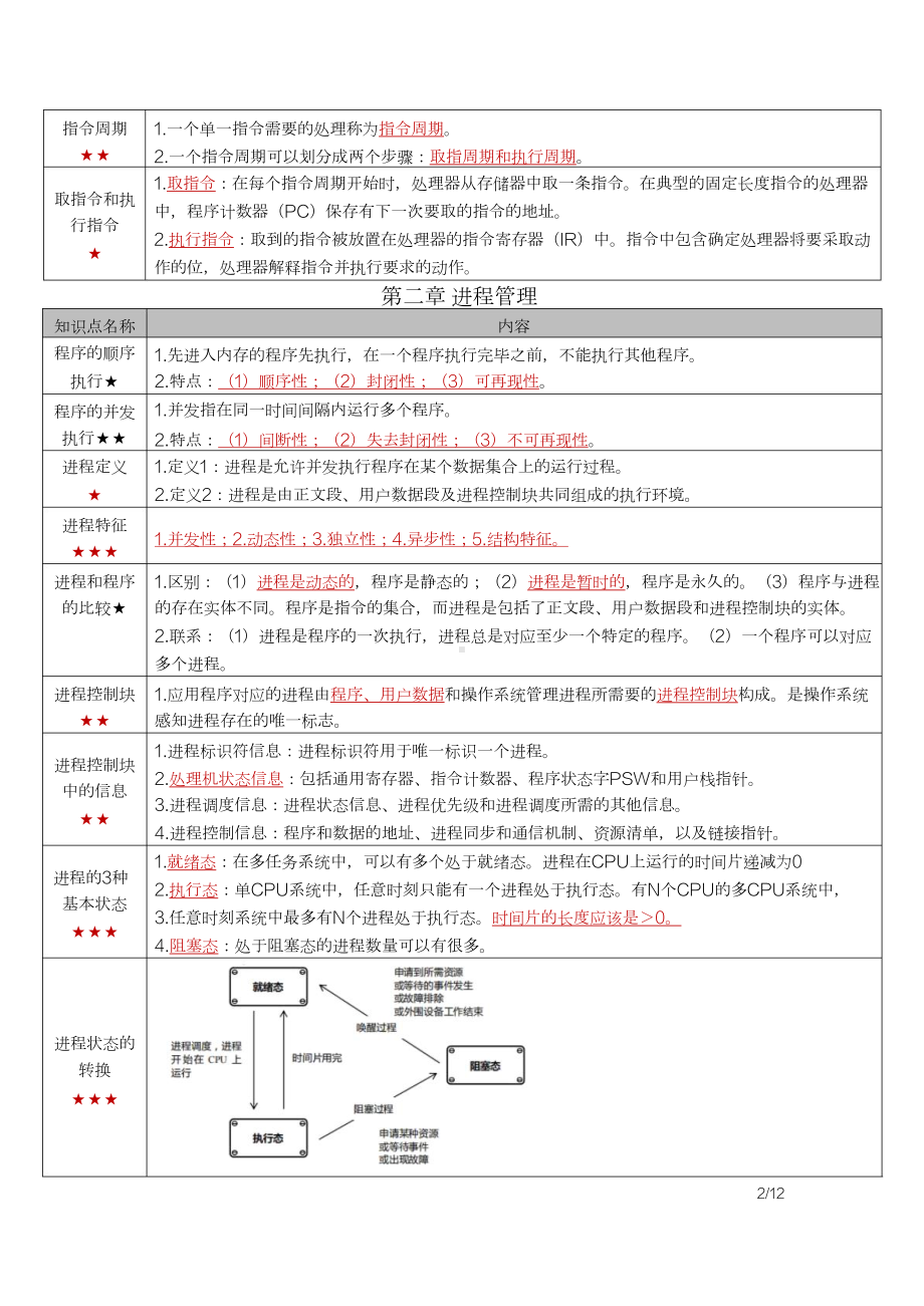 自考02323操作系统概论密训高频考点重点汇总.docx_第2页