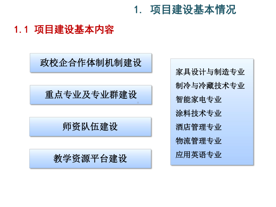 国家骨干高职院校验收汇报PPT课件.ppt_第3页