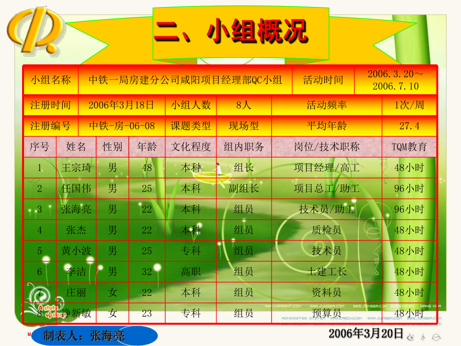 墙内保温一次施工的合格率(修改)课件.ppt_第3页