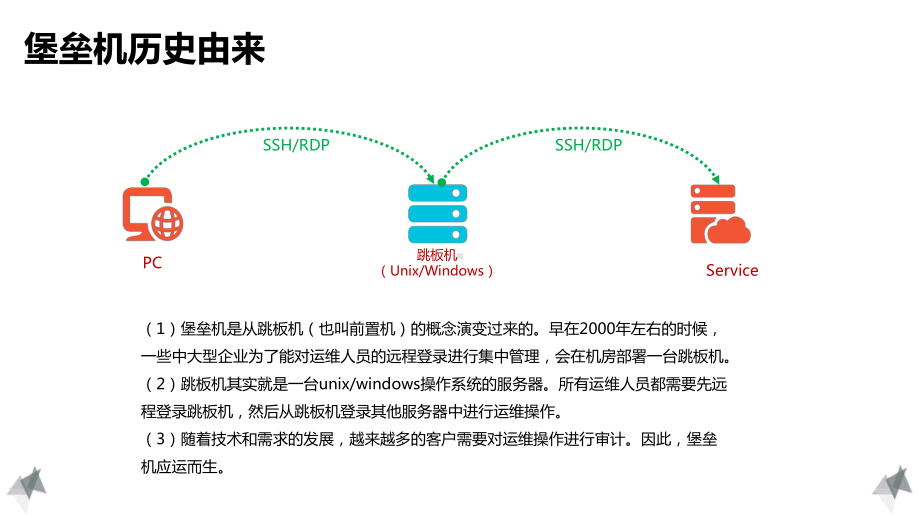 安全-堡垒机解决方案.pptx_第2页