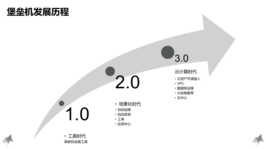 安全-堡垒机解决方案.pptx_第3页