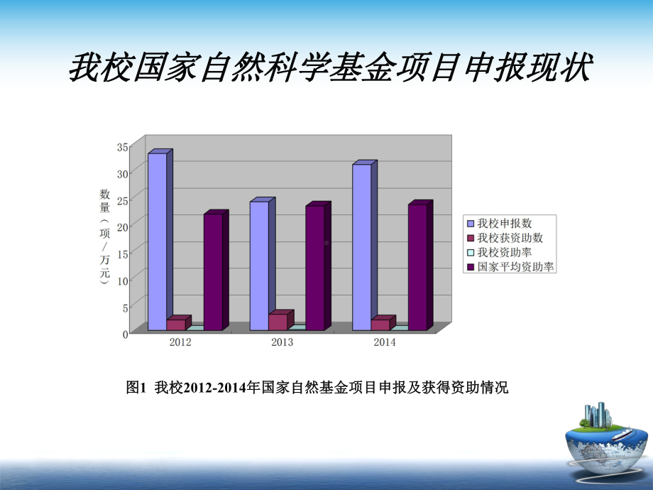 国家自然科学基金申请心得课件.ppt_第3页