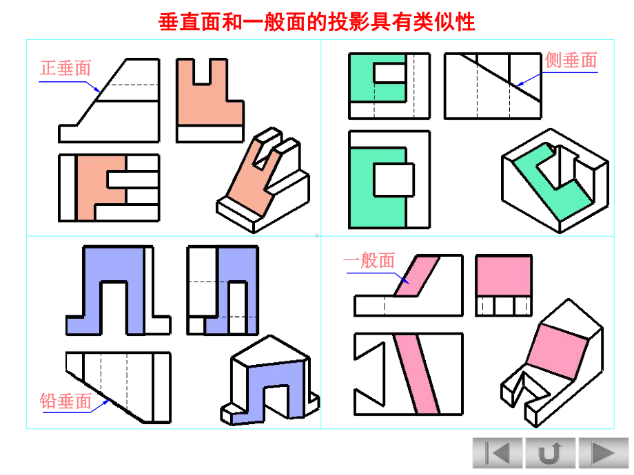 工程制图-组合体的基本知识课件.ppt_第2页